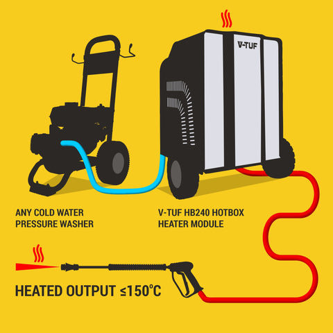 V-TUF RAPIDHB110-21 110V (Turns Any Cold Pressure Washers Into Hot)